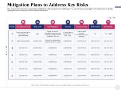 Mitigation plans to address key risks in harmony ppt powerpoint presentation show clipart images