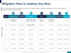 Mitigation Plans To Address Key Risks Level Ppt Powerpoint Presentation Infographics