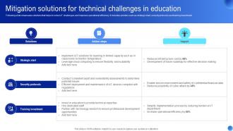 Mitigation Solutions For Applications Of IoT In Education Sector IoT SS V