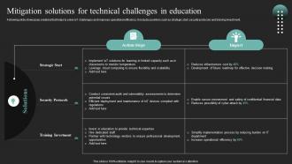 Mitigation Solutions For Technical Challenges Iot In Education To Transform IoT SS