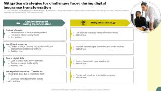 Mitigation Strategies For Challenges Faced During Digital Insurance Transformation