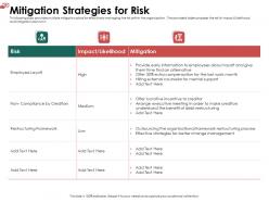 Mitigation strategies for risk low ppt powerpoint presentation slide