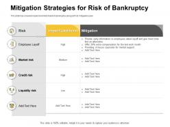 Mitigation strategies for risk of bankruptcy employee layoff ppt powerpoint presentation guide