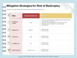 Mitigation strategies for risk of bankruptcy layoff ppt example file