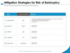 Mitigation strategies for risk of bankruptcy m1075 ppt powerpoint presentation file templates
