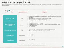 Mitigation strategies for risk ppt powerpoint presentation icon outline