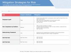 Mitigation strategies for risk ppt powerpoint presentation outline good