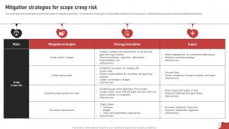 Mitigation Strategies For Scope Creep Risk Process For Project Risk Management