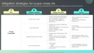 Mitigation Strategies For Scope Creep Risk Strategies For Effective Risk Mitigation