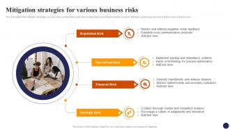 Mitigation Strategies For Various Business Risks Effective Risk Management Strategies Risk SS