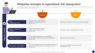Mitigation Strategies In Reputational Risk Management Effective Risk Management Strategies Risk SS