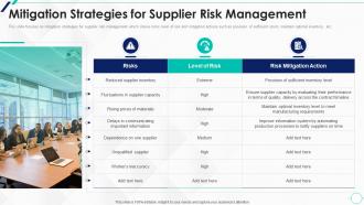 Mitigation Strategies Strategic Approach To Supplier Relationship Management