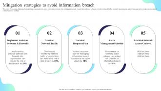 Mitigation Strategies To Avoid Information Breach Formulating Cybersecurity Plan