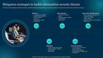 Mitigation Strategies To Tackle Information Security Cybersecurity Risk Analysis And Management Plan