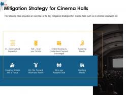 Mitigation strategy for cinema halls seat hand ppt powerpoint presentation icon ideas