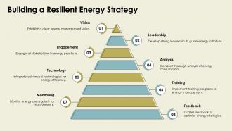 Mitochondria And Business Efficiency Parallels In Energy And Ops PPT Information ACP Appealing Unique