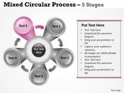 Mixed circular process diagram with 5 stages