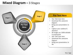 Mixed diagram 3 stages