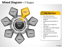 Mixed diagram 7 stages for strategy