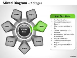 Mixed diagram 7 stages for strategy