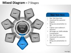 Mixed diagram 7 stages for strategy