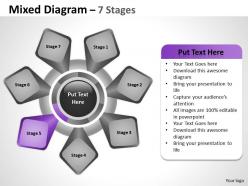 Mixed diagram 7 stages for strategy