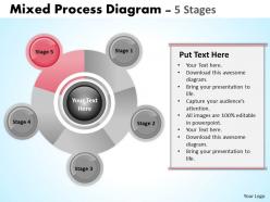 Mixed process business diagram 5 stages