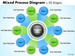 Mixed process diagram 10 stages