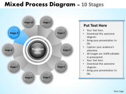Mixed process diagram 10 stages