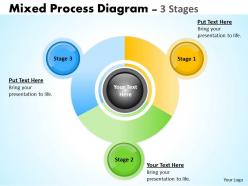 Mixed process diagram 3 stages