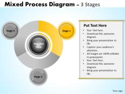 Mixed process diagram 3 stages