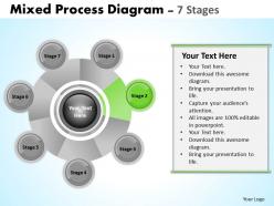 Mixed process diagram 7 stages for sales