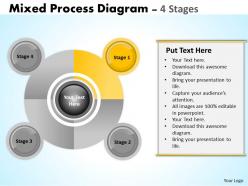 Mixed process diagram with 4 stages