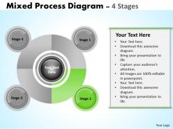 Mixed process diagram with 4 stages