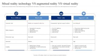 Mixed Reality Technology VS Augmented Reality VS Virtual Reality