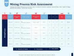 Mixing process risk assessment pharmaceutical development new medicine ppt show