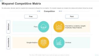 Mixpanel competitive matrix ppt powerpoint presentation professional show