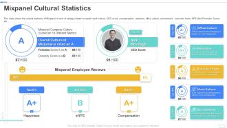 Mixpanel cultural statistics ppt powerpoint presentation portfolio summary
