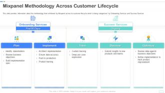 Mixpanel methodology across customer lifecycle ppt powerpoint presentation professional