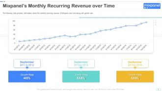 Mixpanel pitch deck ppt template