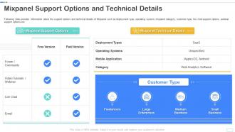 Mixpanel support options and technical details ppt powerpoint presentation show sample