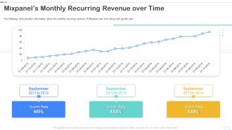 Mixpanels monthly recurring revenue over time ppt powerpoint presentation portfolio infographic