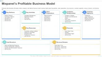 Mixpanels profitable business model ppt powerpoint presentation portfolio example