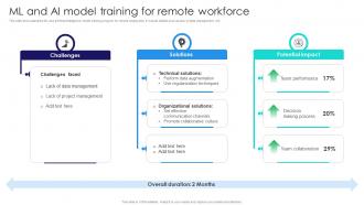 ML And AI Model Training For Remote Workforce