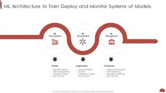 Ml Architecture To Train Deploy And Monitor Systems Combining Product Development Process