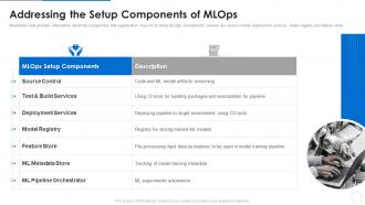 Ml devops cycle it addressing the setup components of mlops