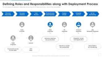 Ml devops cycle it defining roles and responsibilities deployment process