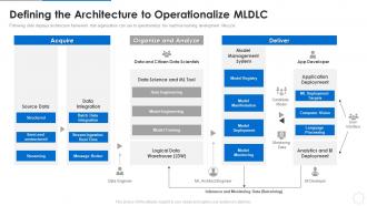 Ml devops cycle it defining the architecture to operationalize mldlc
