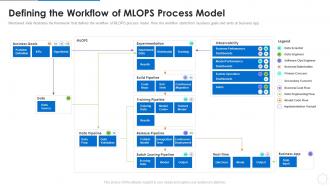 Ml devops cycle it defining the workflow of mlops process model