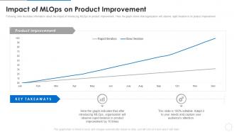 Ml devops cycle it impact of mlops on product improvement
